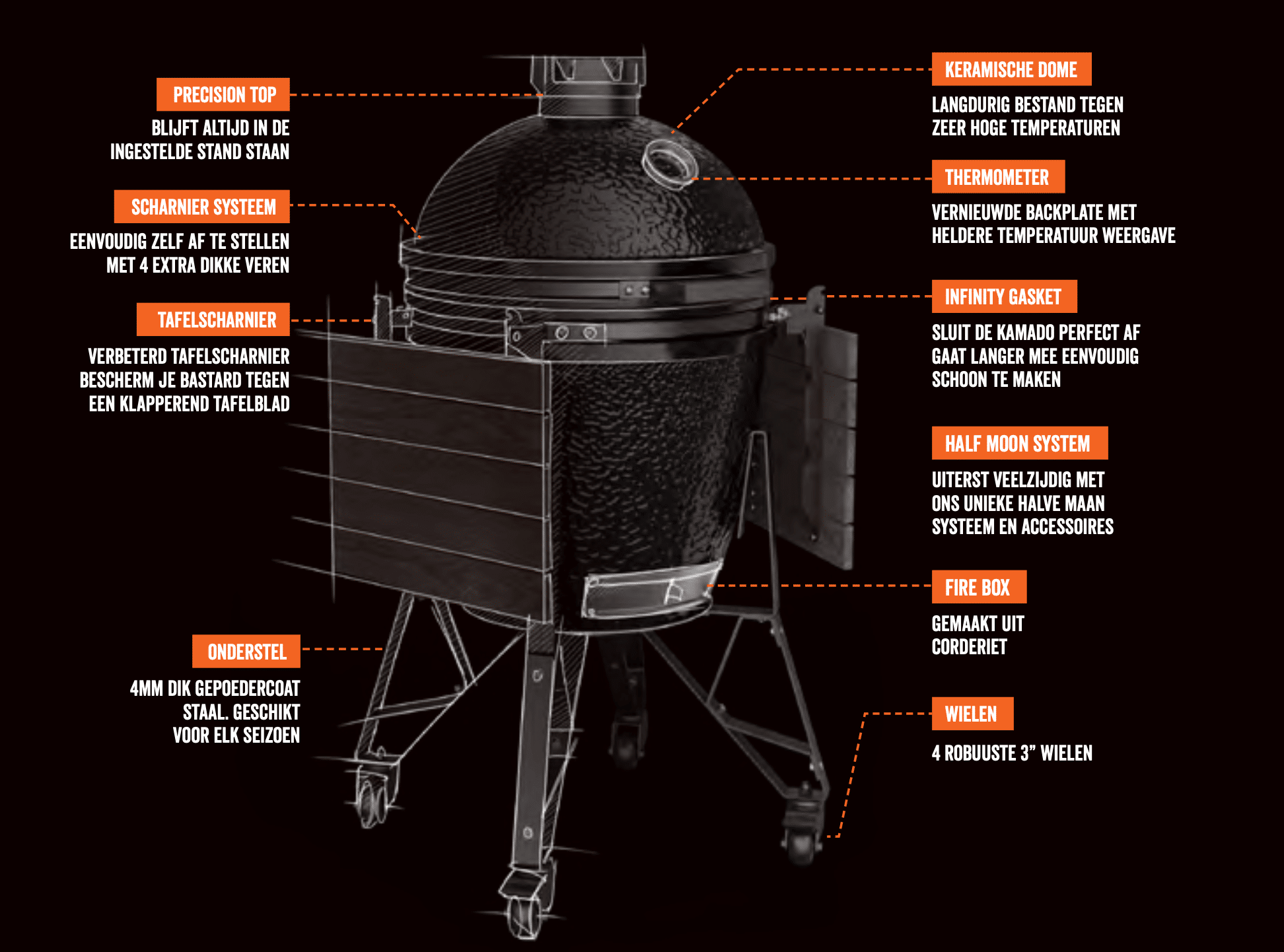 bastard kamado showroom bbq experience center 08 - The Bastard kopen bij BBQ Experience Center